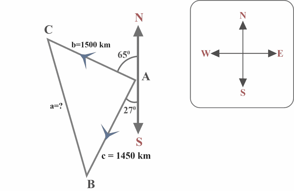 Solving a real world application involving a SAS triangle