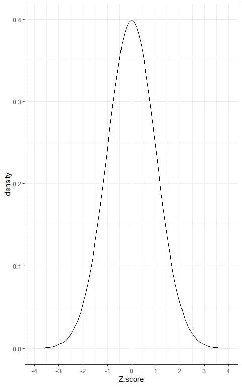 Z score box plot values