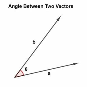 angle between two vectors