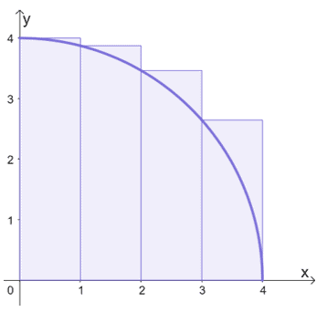 approximating a left hand rule