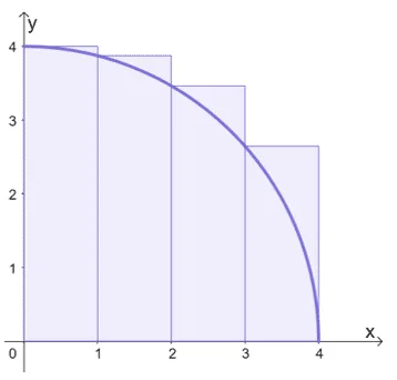 approximating a left hand rule