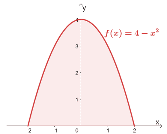 How to Find the Area Under a Curve: Instructions & 7 Examples