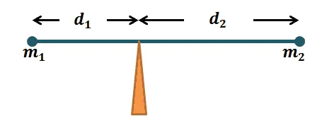 center of mass thought