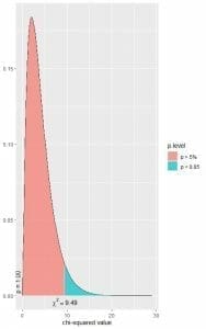 Chi660 Plot Chi square - Explanation & Examples