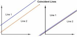 coincident lines 1