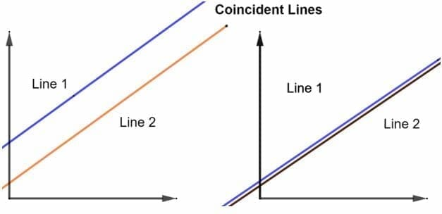 Coinciding Lines Explanation And Everything You Need To Know coinciding-lines-explanation-and-everything-you-need-to-know