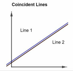 coincident lines