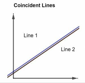 Coincident Lines