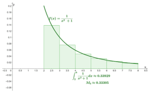 Approximating Integrals - Midpoint, Trapezoidal, and Simpson's Rule