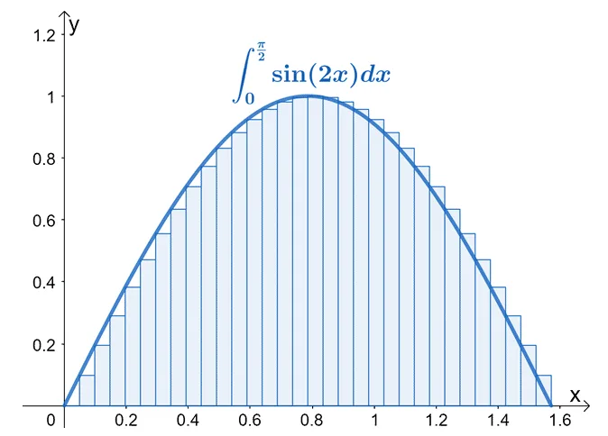 example of a riemann sum