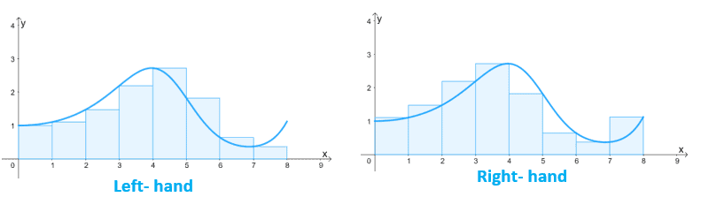 example of a riemann sums