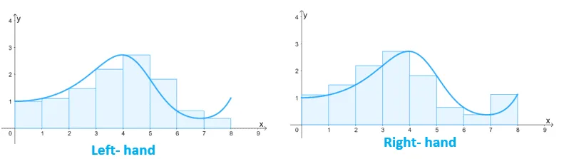 example of a riemann sums