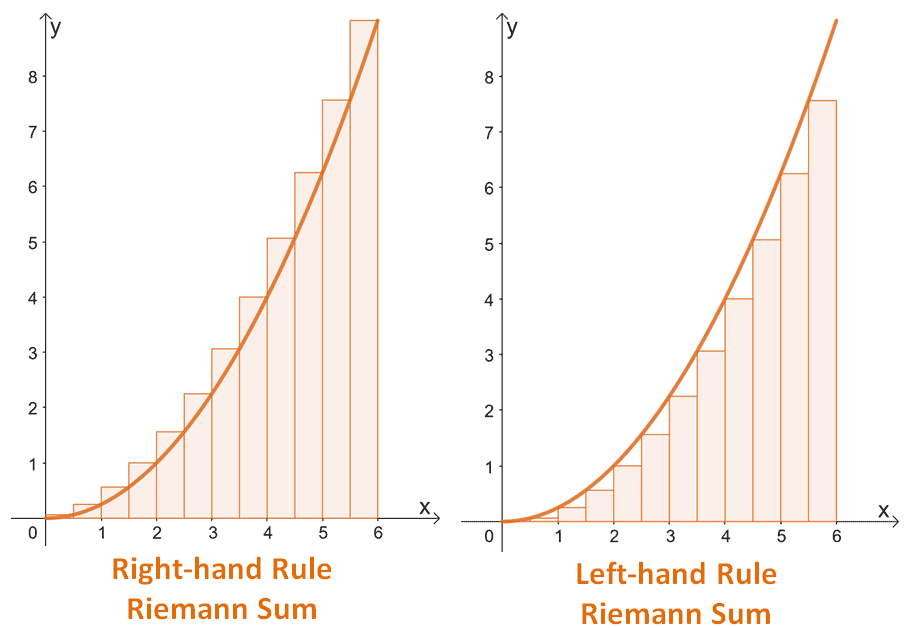 example of a right hand and left hand riemann sum