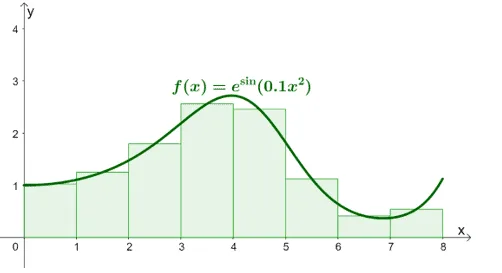 example of the midpoint rule