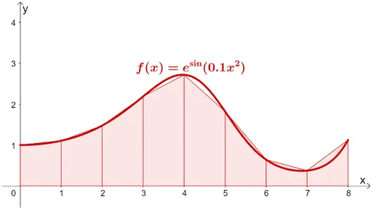 example of the trapezoidal rule