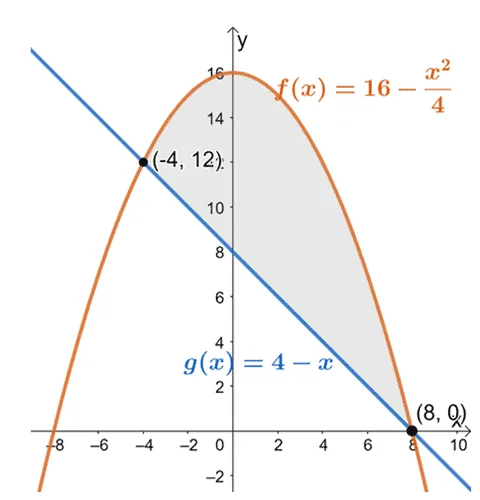 finding the areas between a line and a parabola