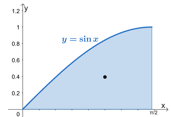 finding the center of mass of region enclosed by y sin