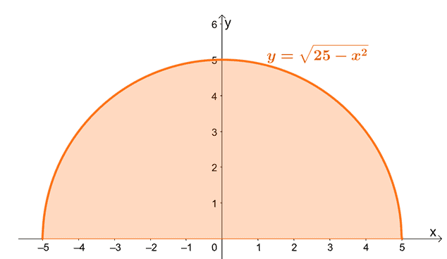 finding the center of mass of semicircular plate with a radius of 5 units