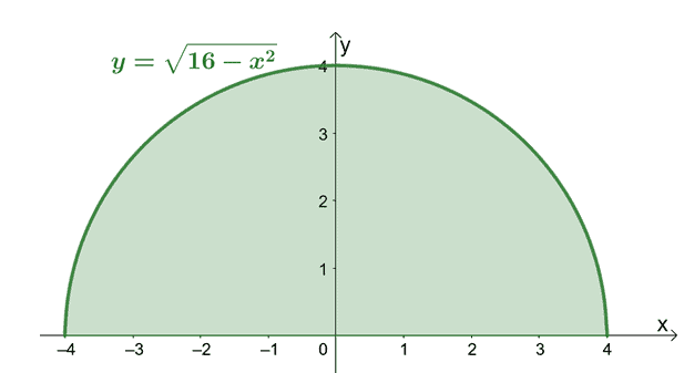 finding the center of mass of semicircular plate