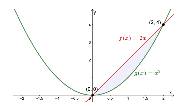 finding the centroid between two curves