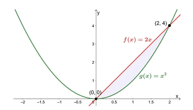 finding the centroid between two curves