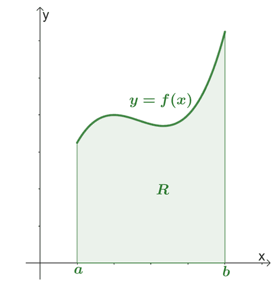 illustration of a plane that represents a lamina