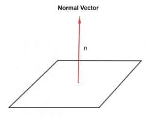 normal vector