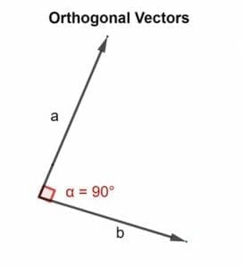 orthogonal vector