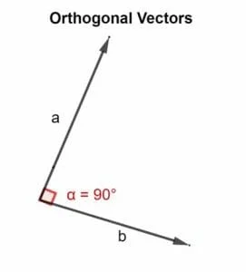 orthogonal vector