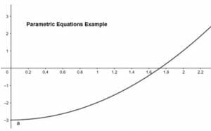 parametric equations 3