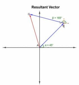 resultant vector example 1