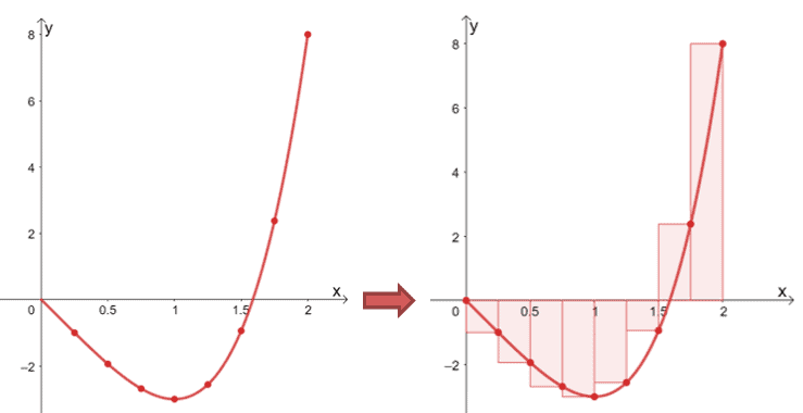 right riemann sum illustration