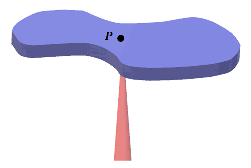 rough illustration of how a center mass is on a 3D object