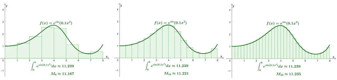 showing how more intervals will return a more accurate approximation for the midpoint rule