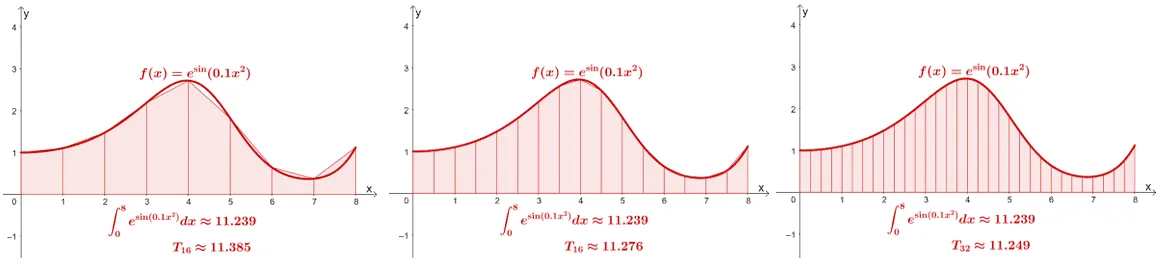 showing how more intervals will return a more accurate approximation for the trapezoidal rule