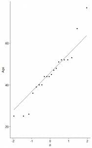 Normal Probability Plot - Explanation & Examples