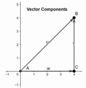 vector components 1