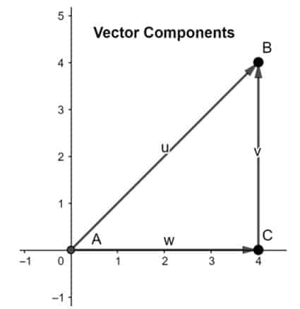 5.2 assignment vector components