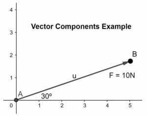vector components example 1