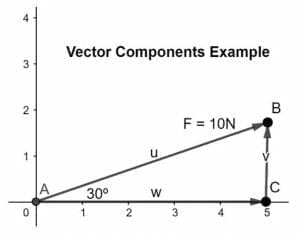 vector components example 1 sol