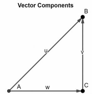vector components triangle