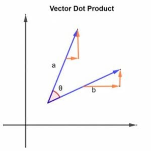 vector dot product 1