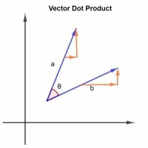 vector dot product 1