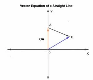vector equation example 4