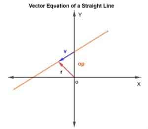 vector equation of a straight line
