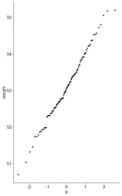 x y scatter plot