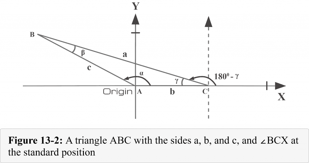 13 2 A triangle ABC with the sides a b and c and angle BCX at thes standard position involving the law of sines