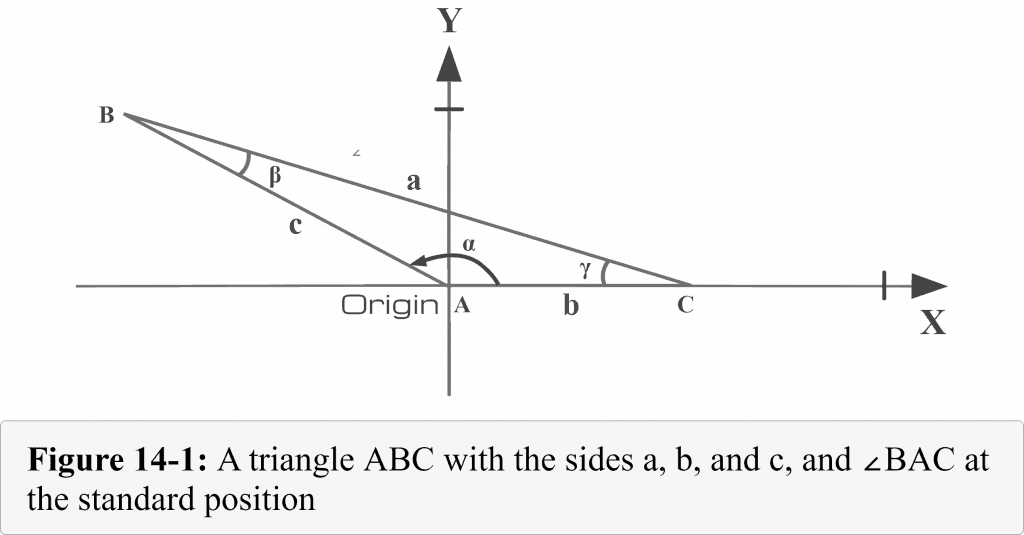 14 1 A triangle ABC with the sides a b and c and angle BAC at the standard position involving the Law of Cosines