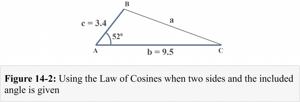 14 2 When two sides and the included angle is given involving the Law of Cosines