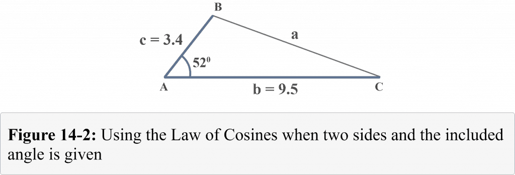 14 2 When two sides and the included angle is given involving the Law of Cosines